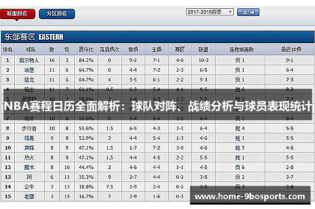 NBA赛程日历全面解析：球队对阵、战绩分析与球员表现统计