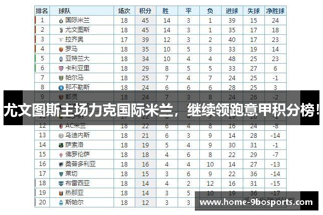 尤文图斯主场力克国际米兰，继续领跑意甲积分榜！