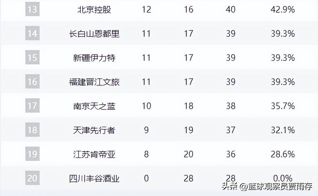 今晨广厦男篮调整名单以备欧超杯浙江队围绕意大利杯状态回暖，网友：西汉姆战术微调备战欧超杯 -九博登录入口